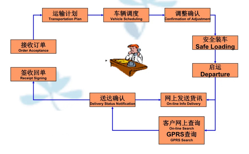 苏州到六弓乡搬家公司-苏州到六弓乡长途搬家公司